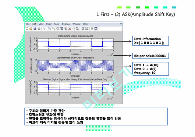 [공학,기술] 통신 시스템 - Matlab Simulink를 이용한 디지털 변복조 시스템 시뮬레이터 구현 및 성능 분석   (5 )